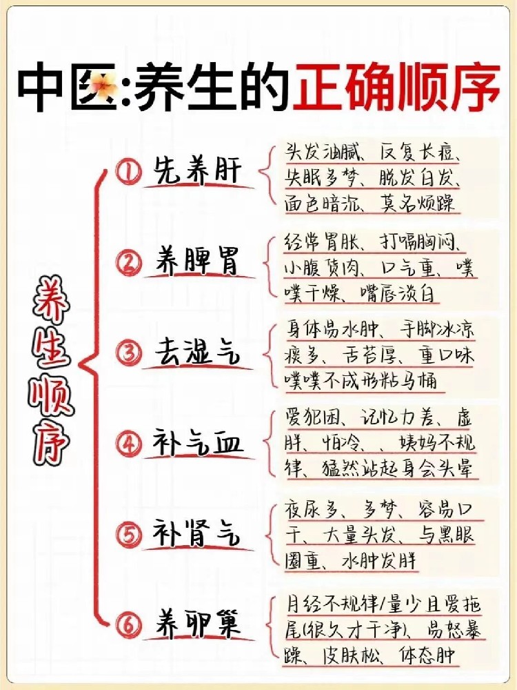 【健康科普】养生不是···